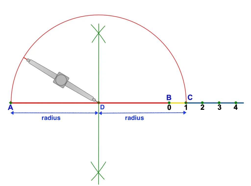 Representation of square root of 9.5